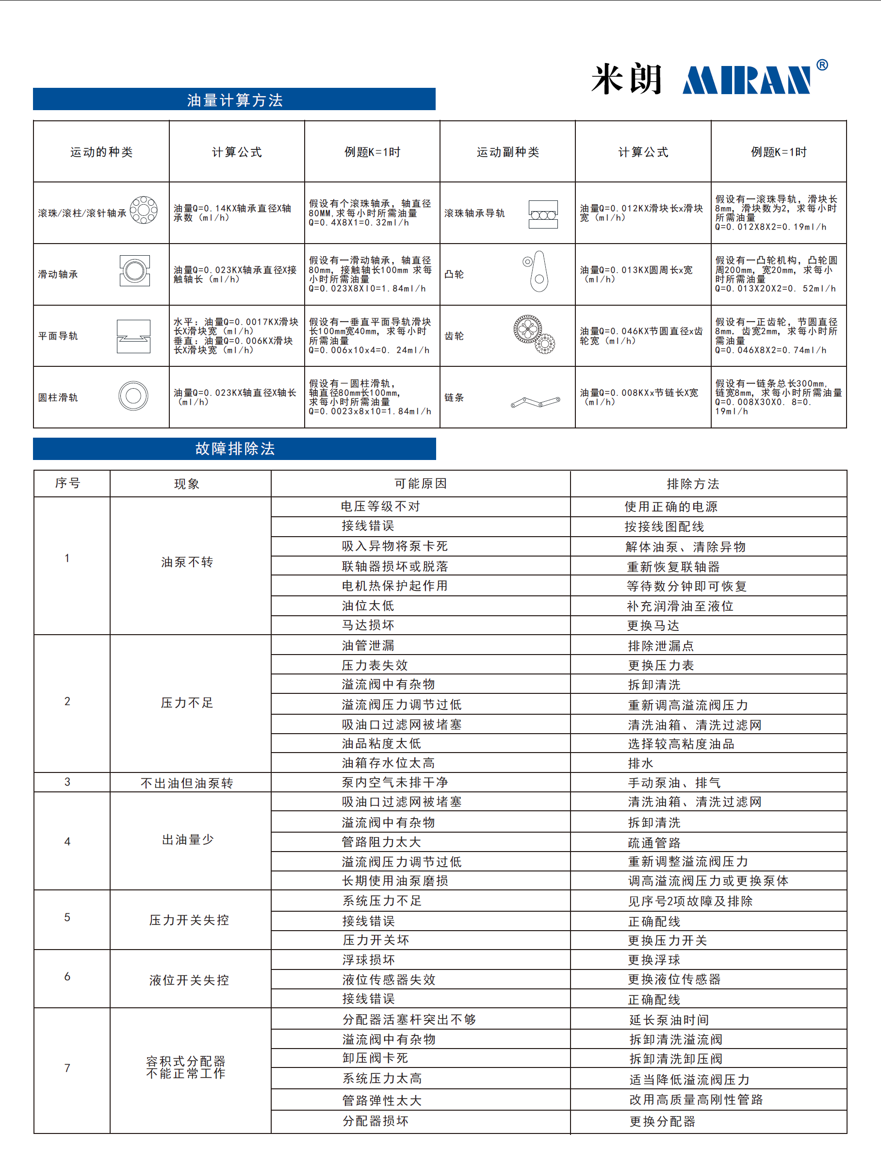 米朗科技润滑油泵有量计算方法及故障排除法