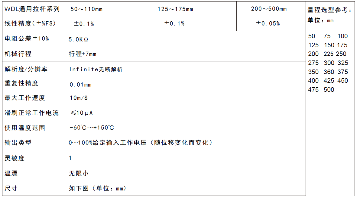 MIRAN米朗科技WDL拉杆式直线位移传感器技术参数