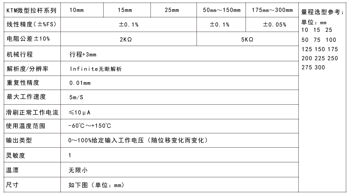 MIRAN米朗KTM微型拉杆式直线位移传感器技术参数