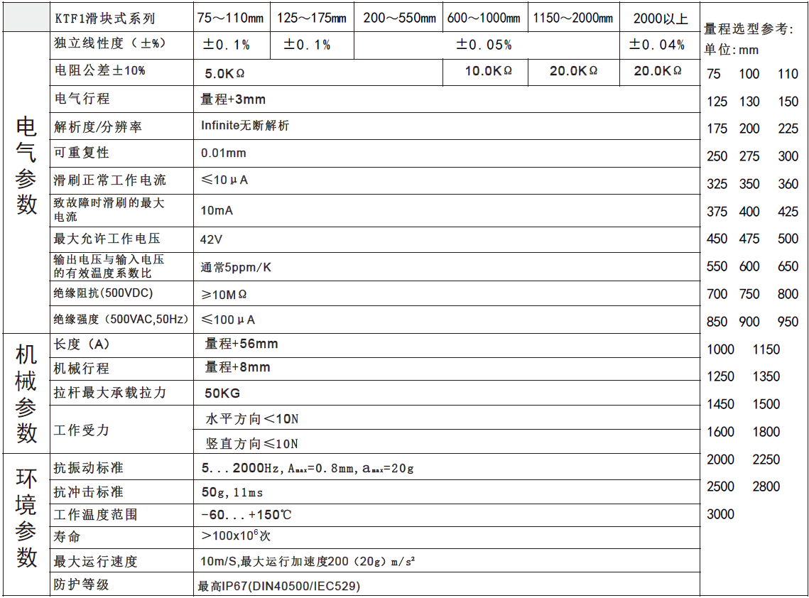 MIRAN米朗科技KTF2滑块式直线位移传感器安装尺寸图