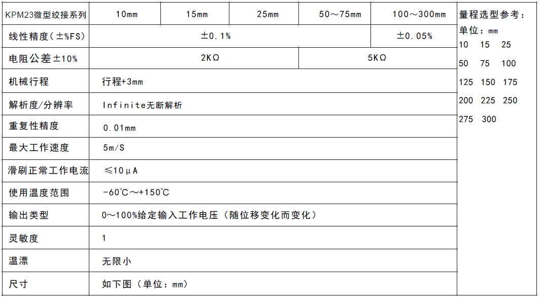 MIRAN米朗科技KPM23小型铰接式位移传感器技术参数