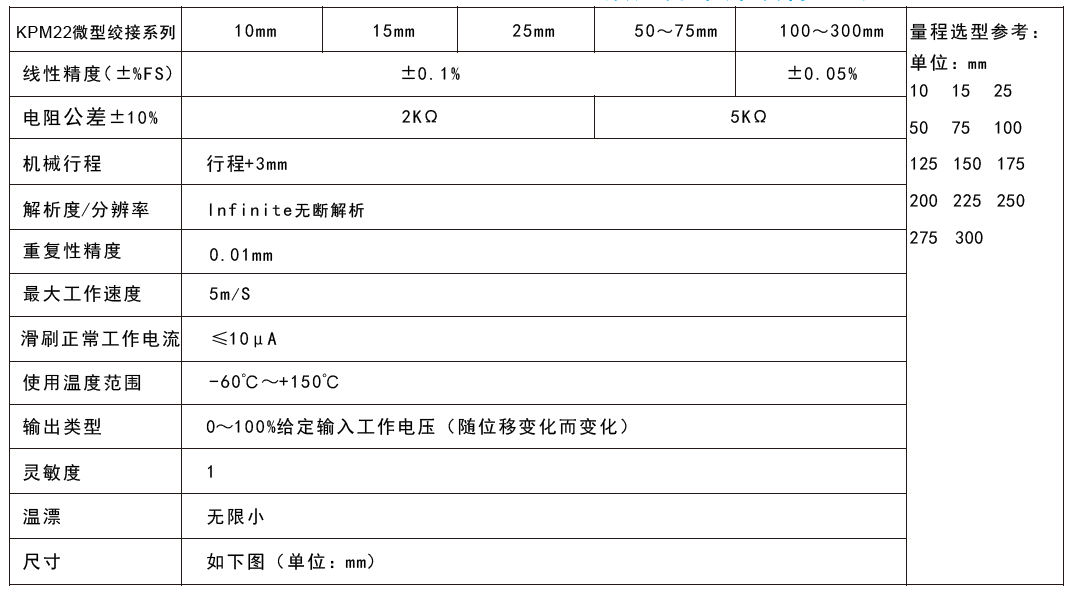 MIRAN米朗科技KPM22小型铰接式位移传感器技术参数