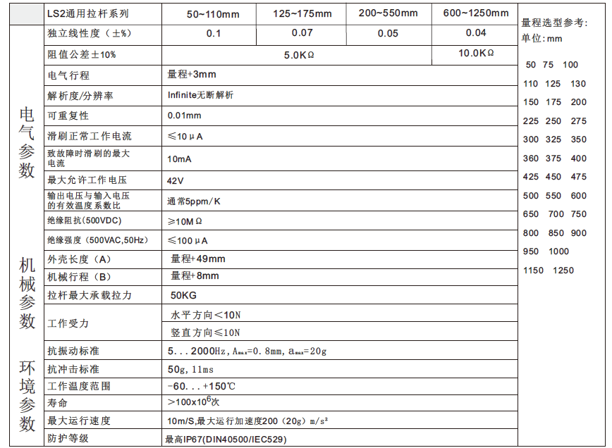 LS2直线位移传感器标准技术参数