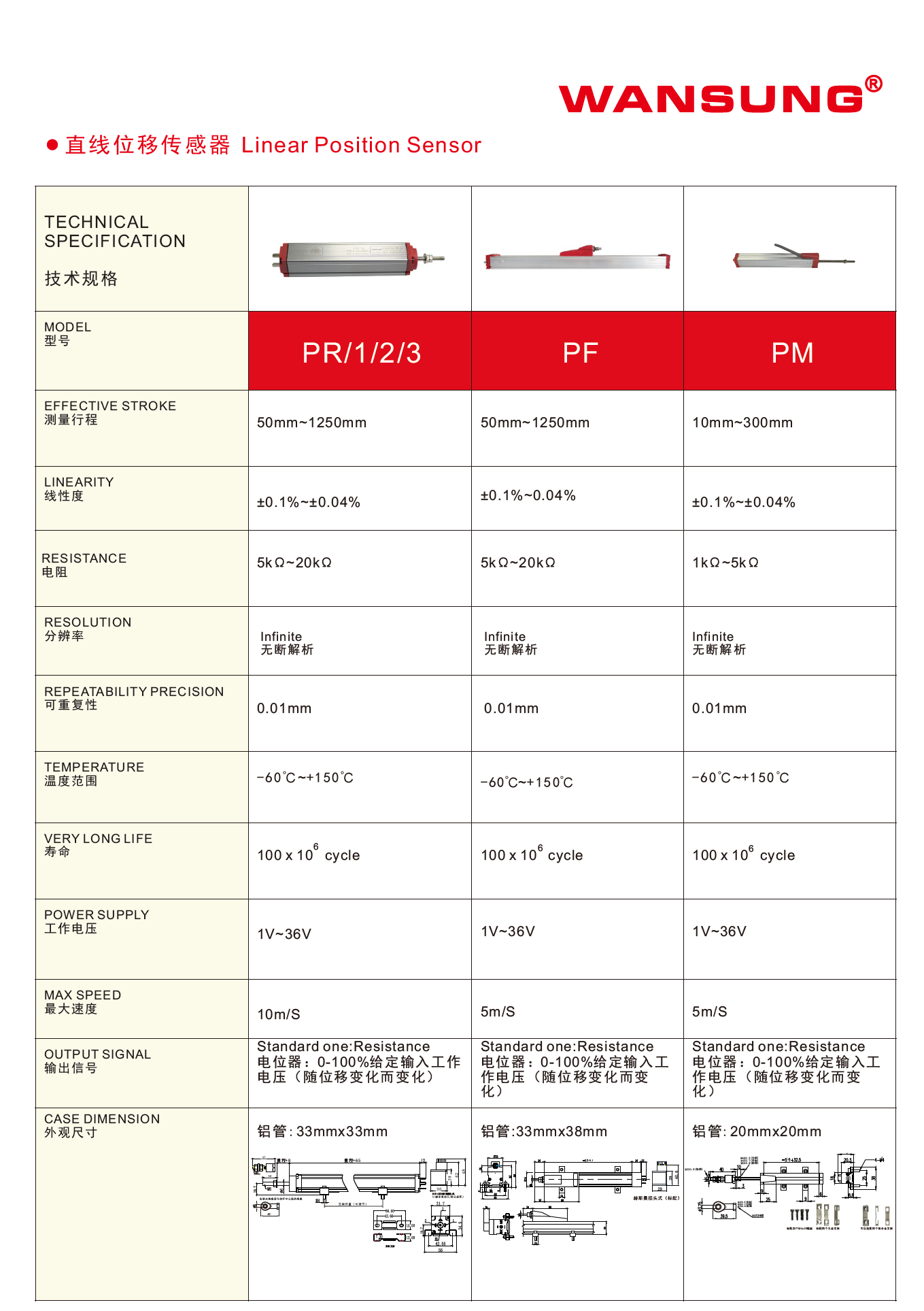 万星系列直线位移传感器电子尺