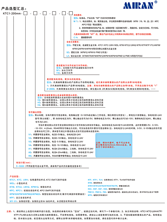 MIRAN米朗科技电子尺选型规则