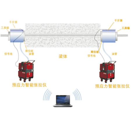 MIRAN米朗科技绞接式位移传感器在预应力千斤顶中的应用