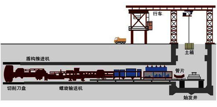 米朗科技（电子尺）位移传感器在盾构机中的应用