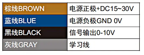 MIRAN米朗科技微型超声波位移传感器