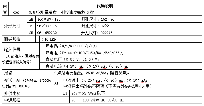 单通道CH6显示控制器数显表选型指引 单通道CH6显示控制器数显表选型指引