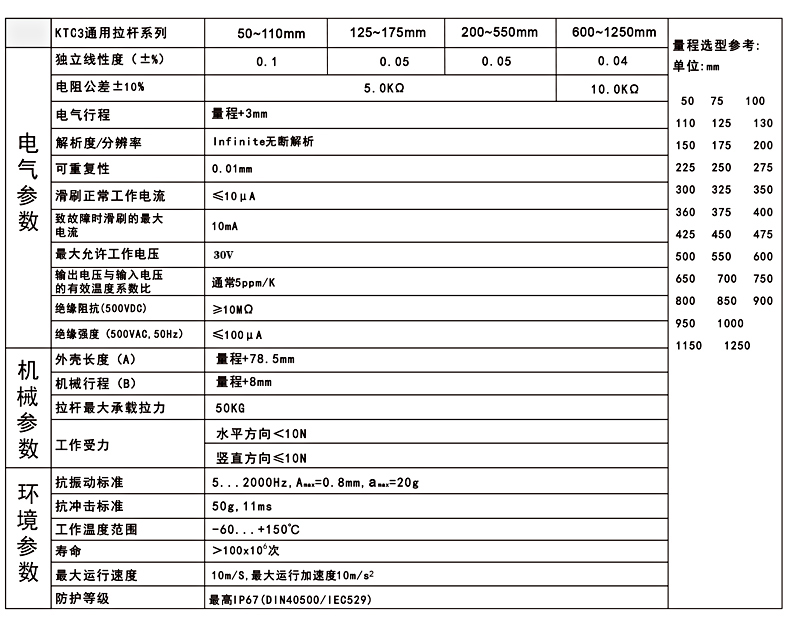 一、KTC3拉杆式直线位移传感器电子尺技术参数