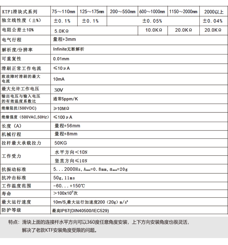 KTF1滑块式直线位移传感器技术参数