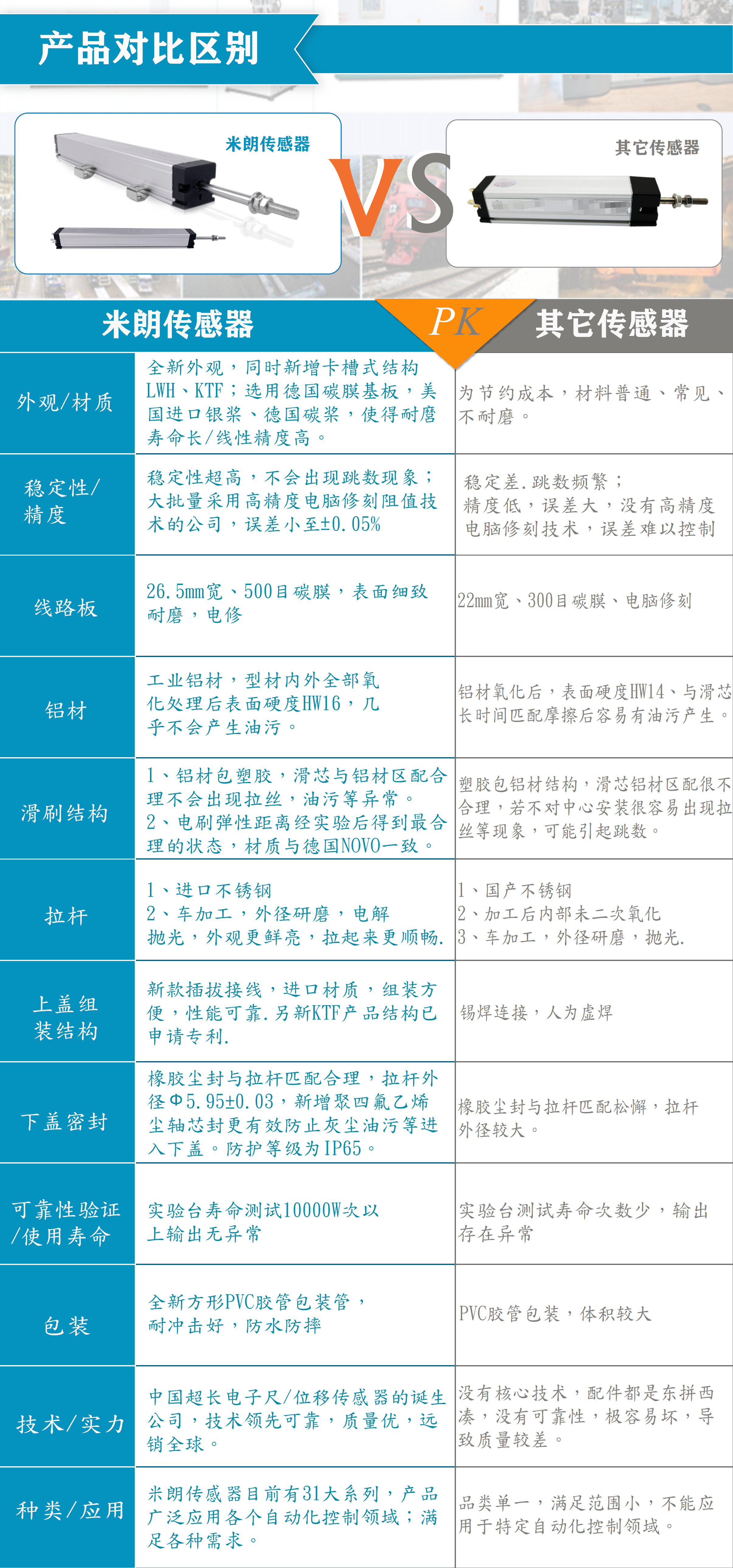 米朗直线位移传感器优势比较