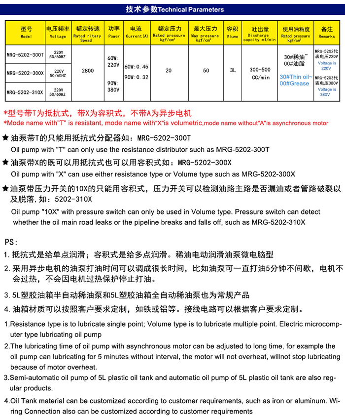 米朗MRG-5202（3L） PLC型稀油油脂一体润滑油泵及尺寸图