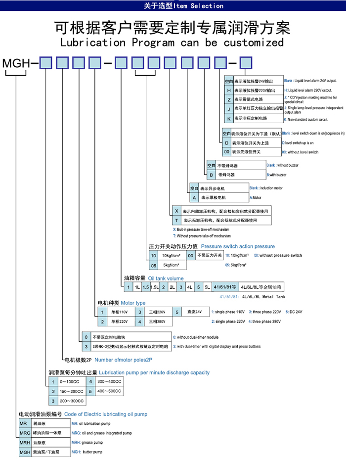  MGH-1205-100T PLC半自动黄油泵选型指引