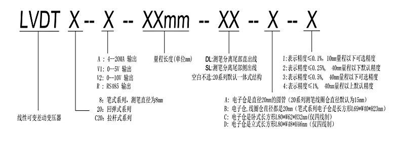 MIRAN米朗LVDT20回弹式差动变压式位移传感器命名规则