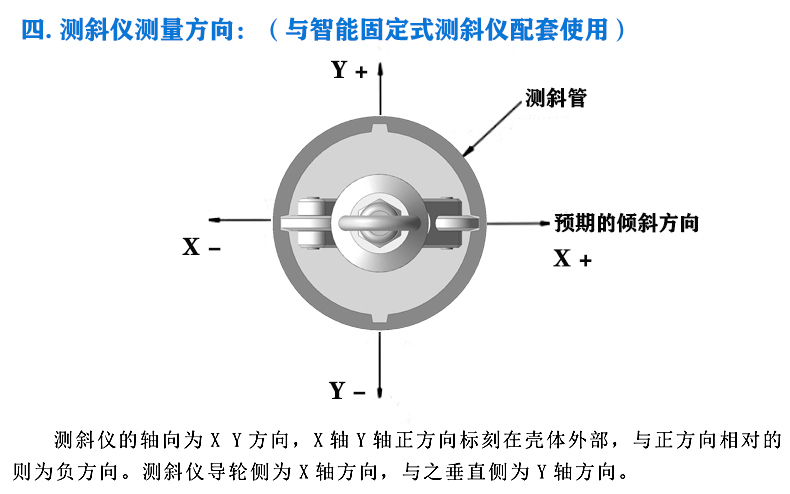 PVC测斜管