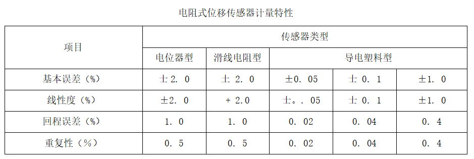 电子尺电阻式位移传感器计量特性