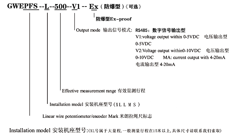 GWEPFS-S防水型拉绳（钢带式）位移传感器选型指导