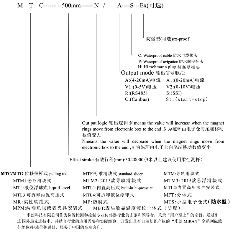 MTG拉杆式磁致伸缩位移传感器选型指导