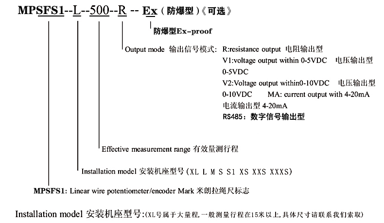    MPSFS1-S本安型防水型拉绳式位移传感器选型指导