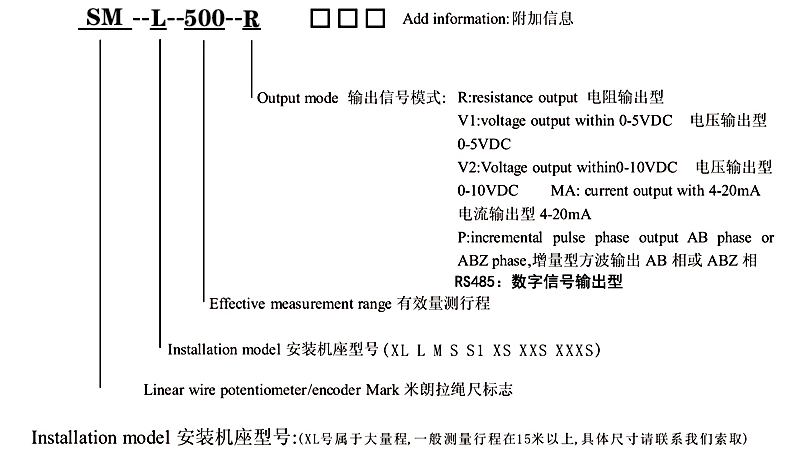 SM-S型拉线位移传感器