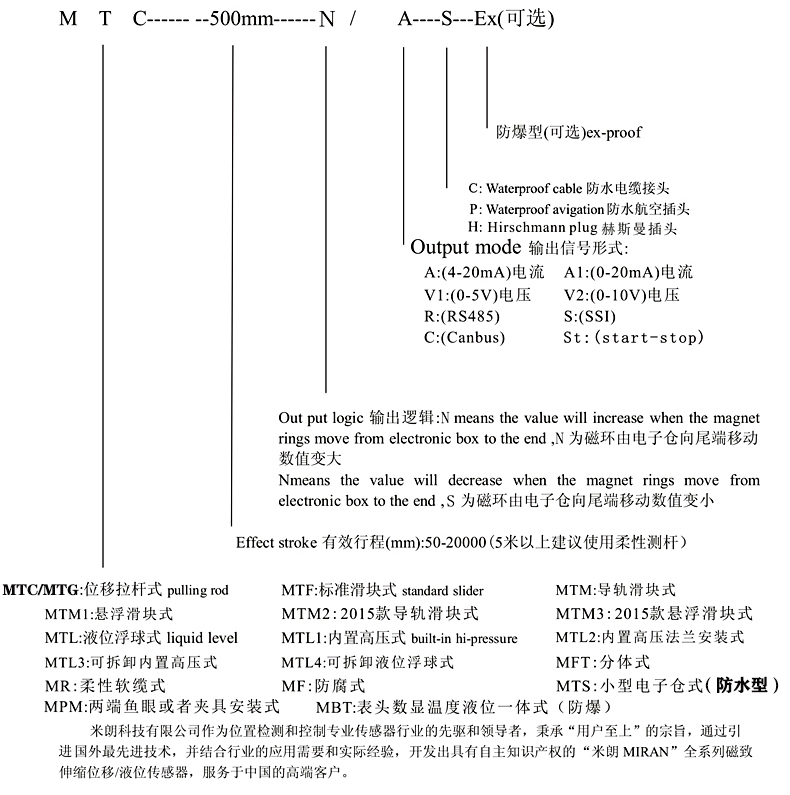 MTS防水型磁致伸缩位移/液位传感器选型指导