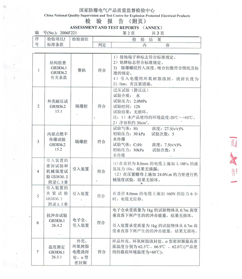 防水防爆型拉绳位移传感器检验报告