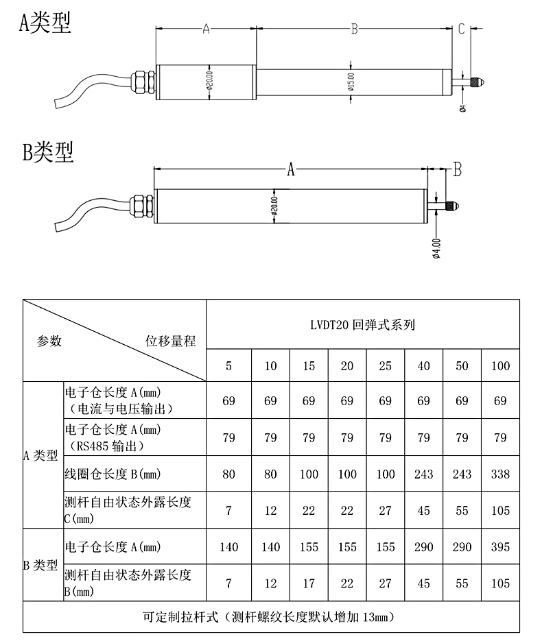 LVDT20回弹式位移传感器（类型A/类型B）安装尺寸图