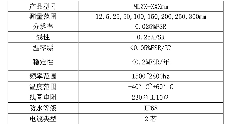 振弦式位移传感器技术参数