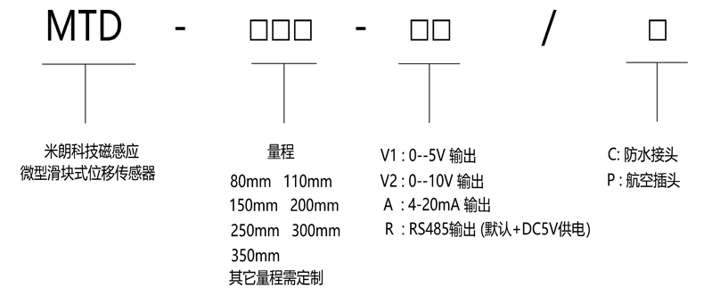 四、磁感应（微型）滑块式直线位移传感器选型指导
