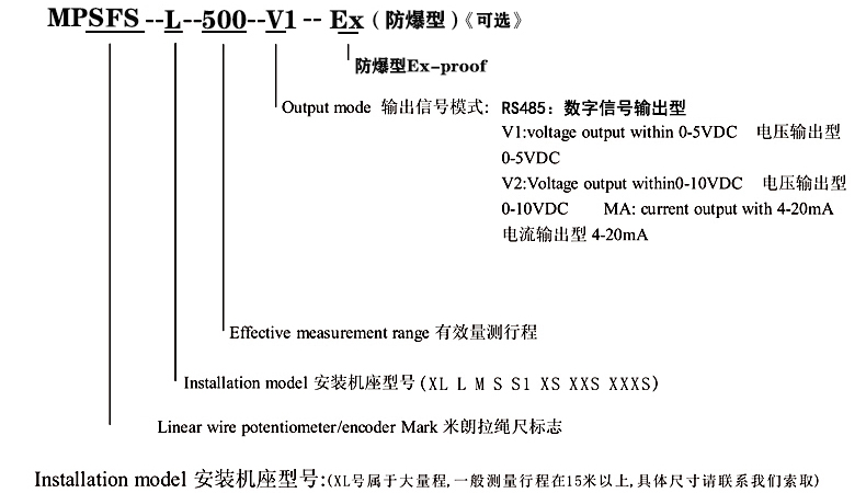 MPSFS-S深水型（磁感应）拉绳位移传感器选型指导：