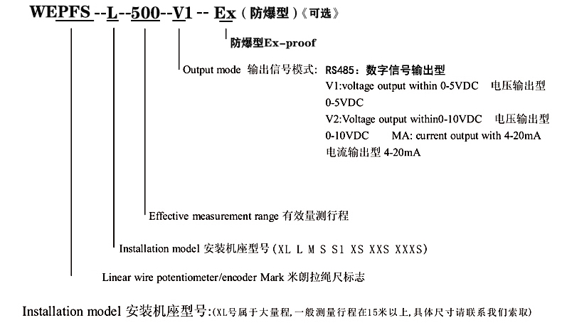WEPFS-M系列防水型拉绳位移传感器选型指引