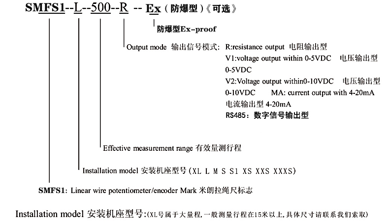 SMFS1-M本安型防水型拉线位移传感器选型指导