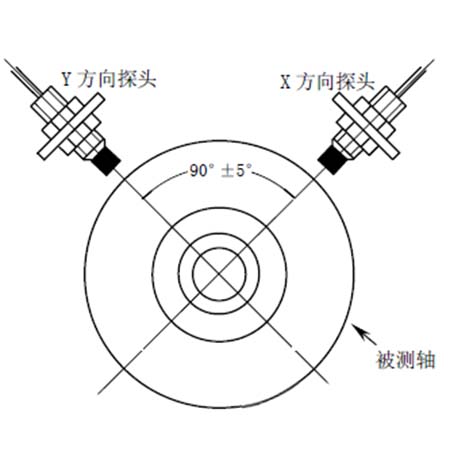 非接触式电涡流位移传感高精度精密测量MIRAN米朗科技