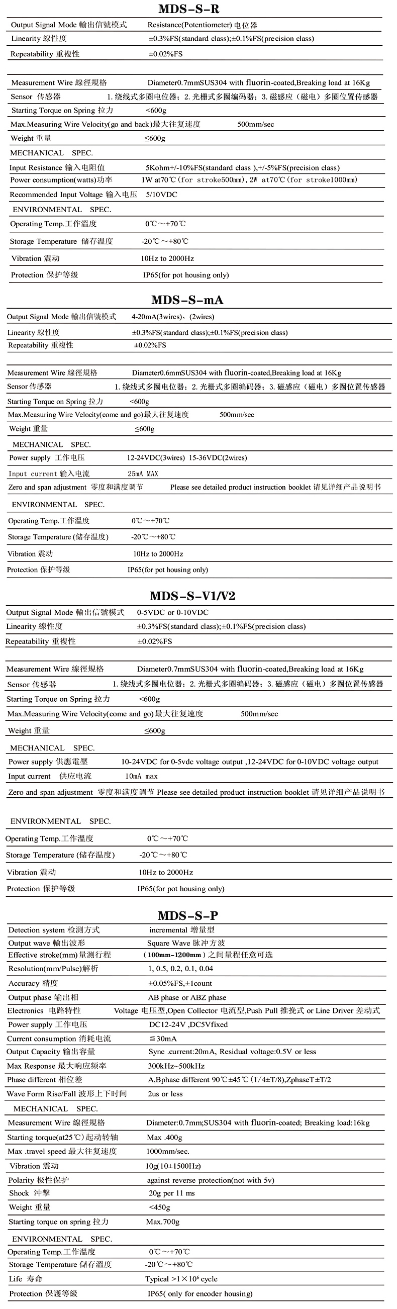 MDS-S拉绳式位移传感器的技术参数 MDS-S拉绳式位移传感器的技术参数