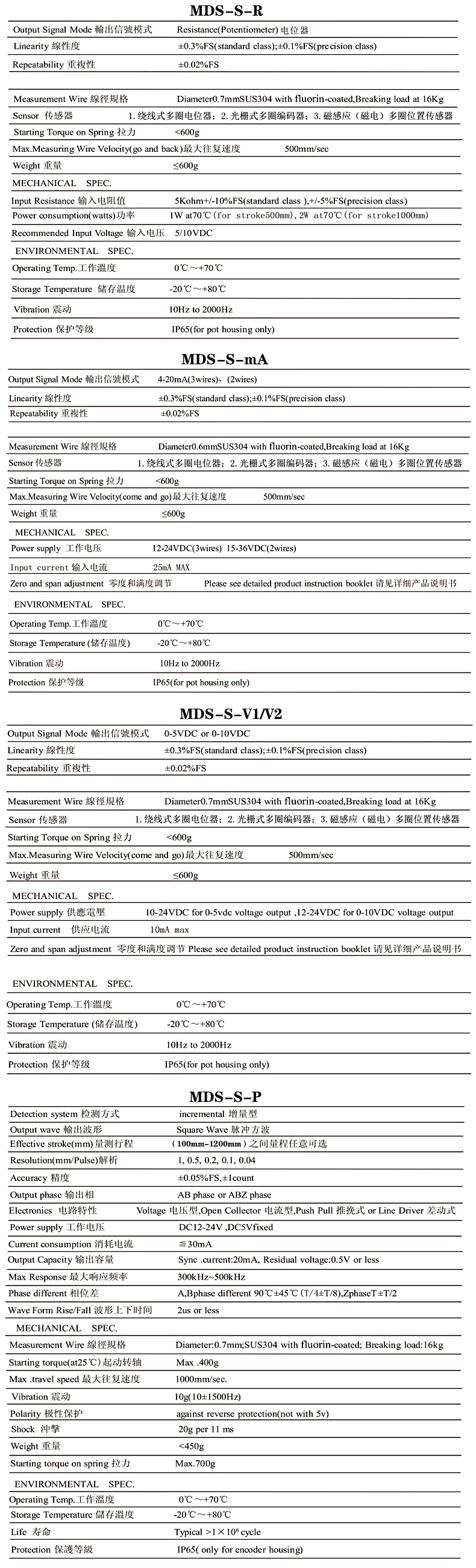 MDS-S拉绳式位移传感器的技术参数