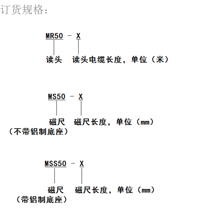 MR50磁栅尺选型指引