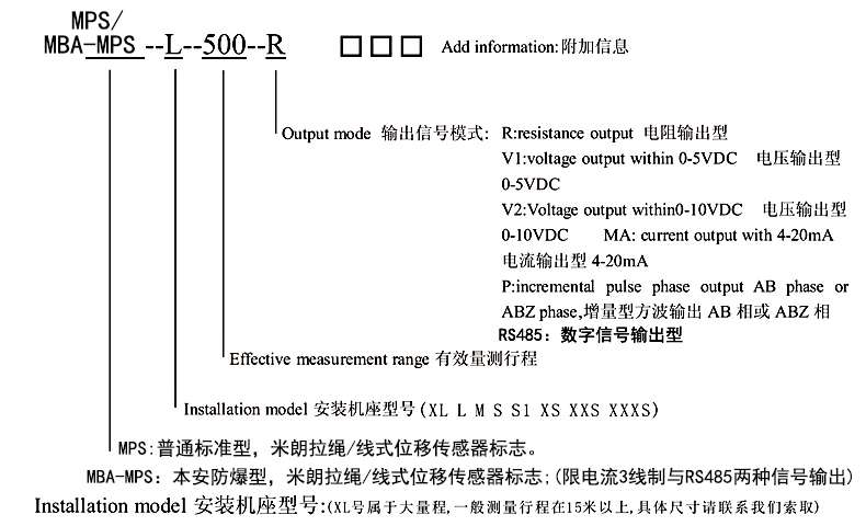 MBA-MPS-XXXS本安防爆型拉绳位移传感器选型指导 