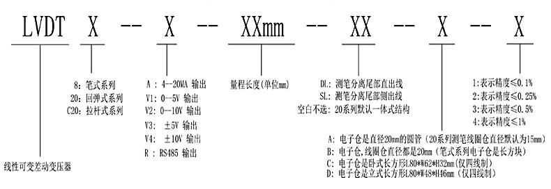 LVDT8笔试位移传感器自恢复高精度