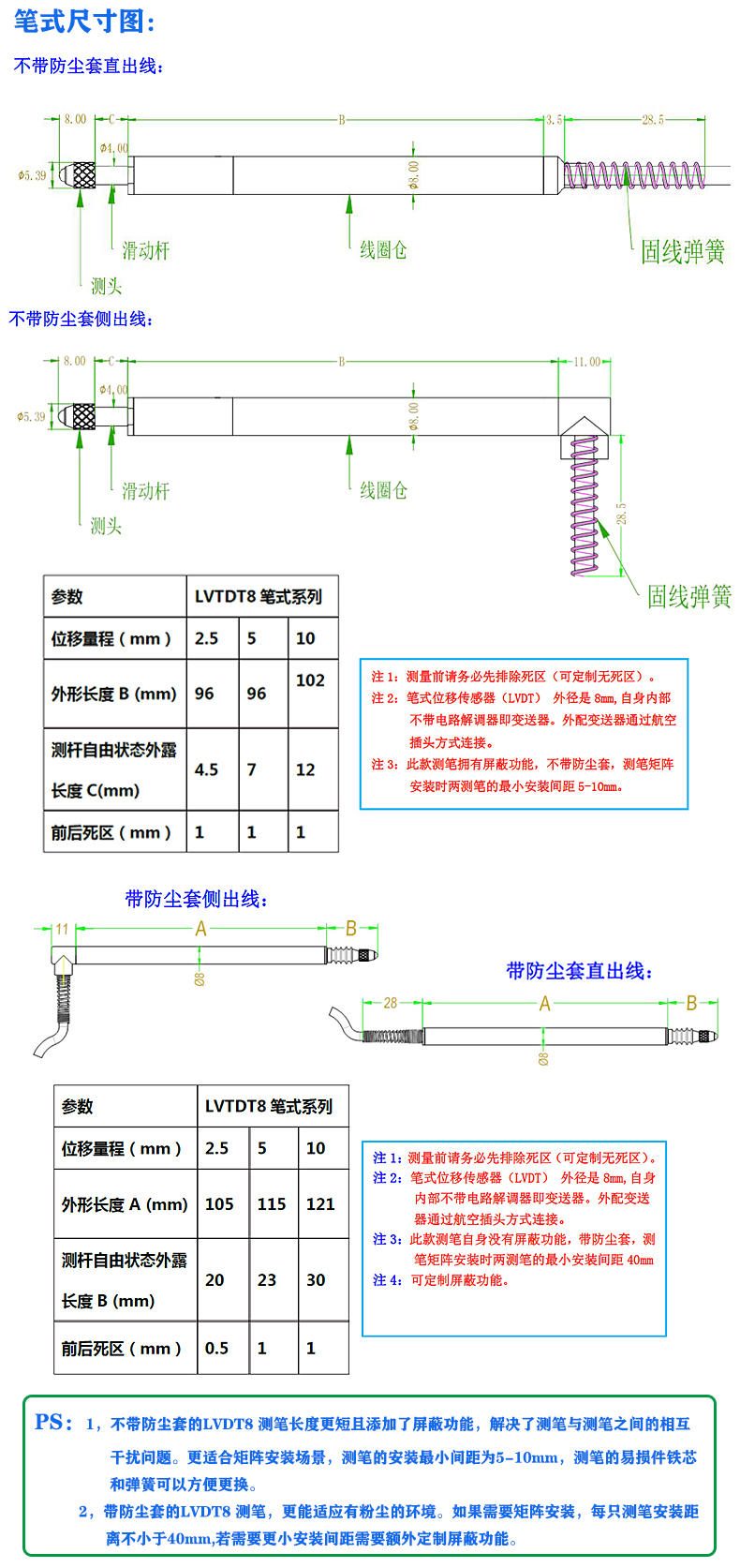 LVDT8分体式差动变压位移传感器安装尺寸