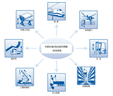 MIRAN米朗拉绳位移传感器应用领域